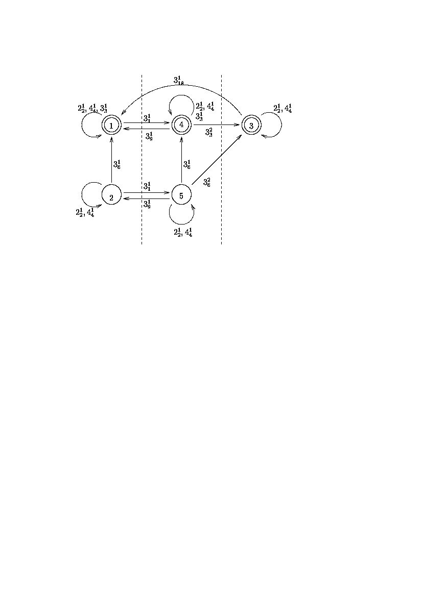 Visualisation of the graph